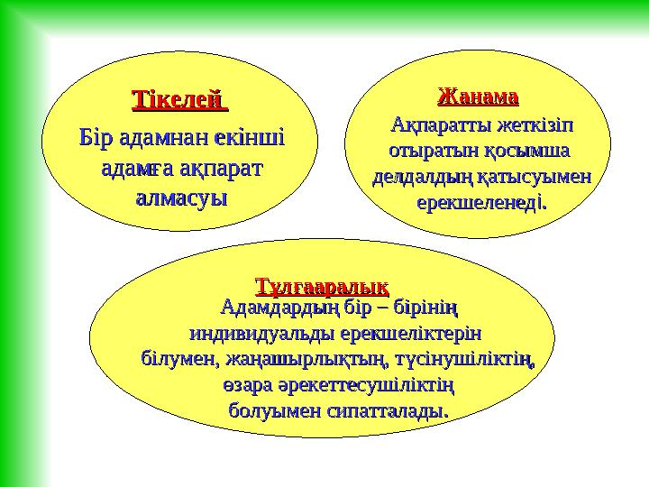 Тікелей Тікелей ЖанамаЖанама ТұлғааралықТұлғааралықБір адамнан екіншіБір адамнан екінші адамға ақпарат адамға ақпарат алмасуыа