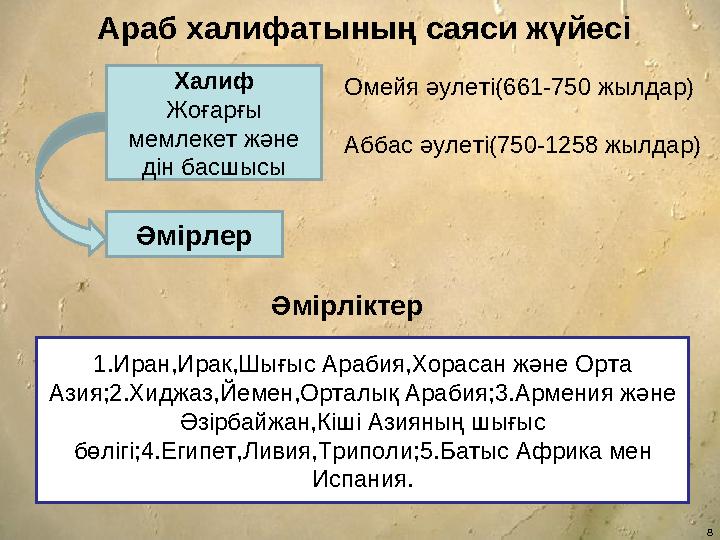 8Халиф Жоғарғы мемлекет және дін басшысы ӘмірлерАраб халифатының саяси жүйесі Омейя әулеті (661-750 жылдар) Аббас әулеті(750-1