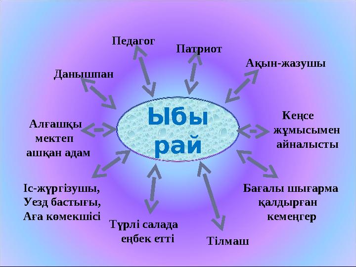 Ыбы райДанышпан Педагог Патриот Ақын-жазушы Түрлі салада еңбек етті Алғашқы мектеп ашқан адам Бағалы шығарма