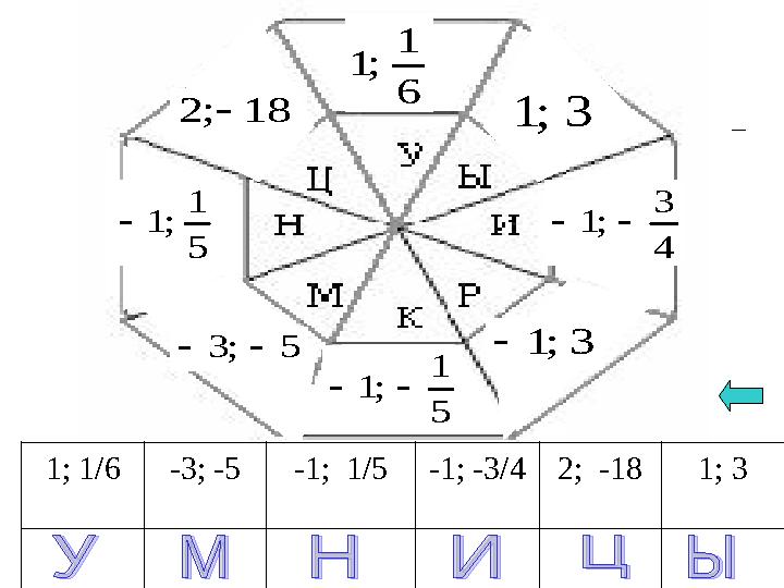 6 1 ; 1 4 3 ; 1   5 1 ; 1  5 1 ; 1   18 ; 2  5 ; 3   3 ; 1 3 ; 1 1; 1/6 -3; -5 -1; 1/5 -1; -3/4 2; -18 1;