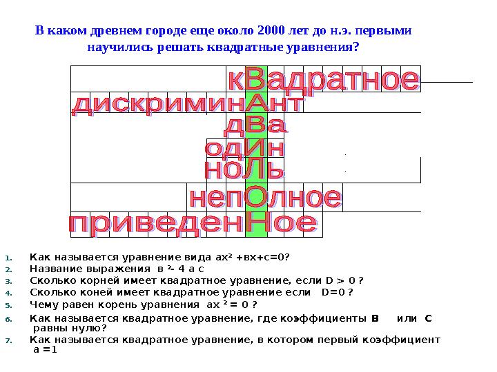 В каком древнем городе еще около 2000 лет до н.э. первыми научились решать квадратные уравнения? 1. Как называется уравнение ви