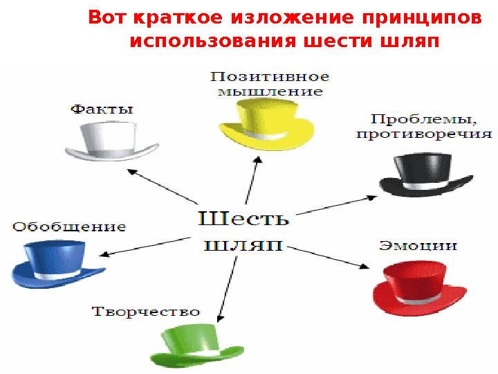 Вот краткое изложение принципов использования шести шляп
