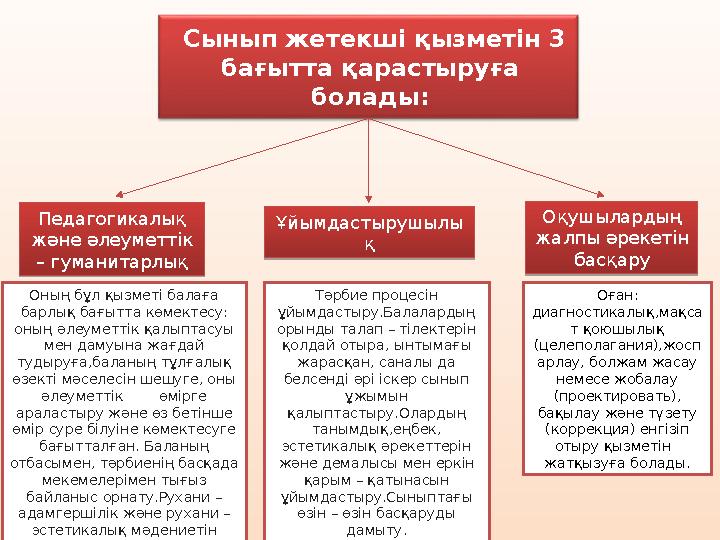 С ынып жетекші қызметін 3 бағытта қарастыруға болады: Педагогикалық және әлеуметтік – гуманитарлық Ұйымдастырушылы қ Оқуш