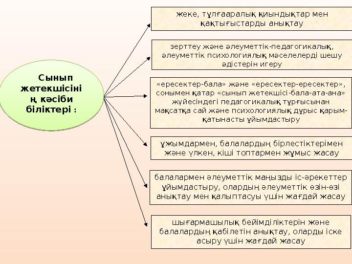 Сынып жетекшісіні ң кәсіби біліктері : зерттеу және әлеуметтік-педагогикалық, әлеуметтік психологиялық мәселелерді шешу әді