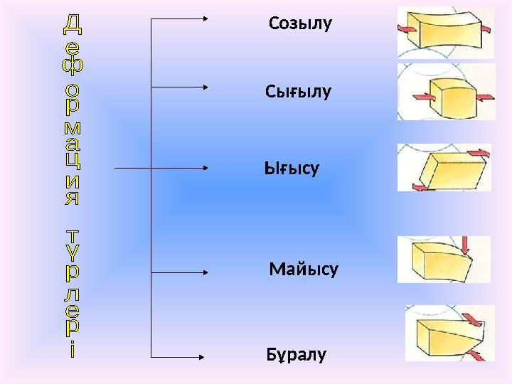 Созылу Сығылу Ығысу Майысу Бұралу