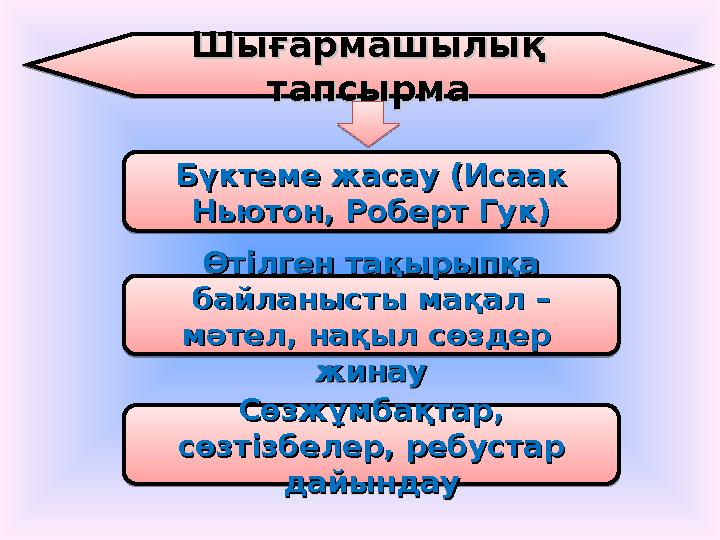 Шығармашылық Шығармашылық тапсырматапсырма Бүктеме жасау (Исаак Бүктеме жасау (Исаак Ньютон, Роберт Гук)Ньютон, Роберт Гук) Өт