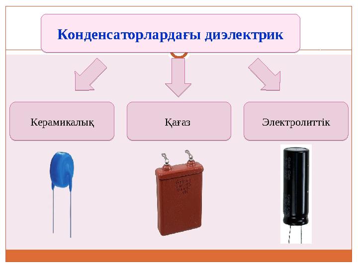 Конденсаторлардағы диэлектрик Қағаз Электролиттік КерамикалықКонденсаторлардағы диэлектрик Қағаз Электролиттік Керамикалық