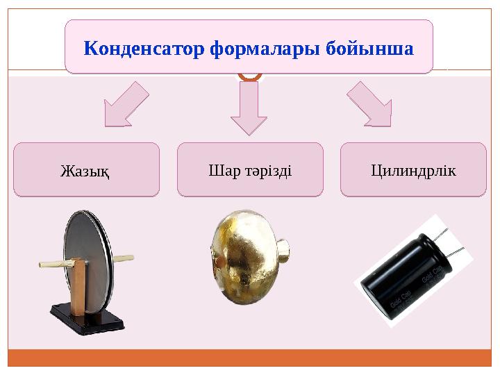 Конденсатор формалары бойынша Шар тәрізді Цилиндрлік Жазық Конденсатор формалары бойынша Шар тәрізді Цилиндрлік Жазық