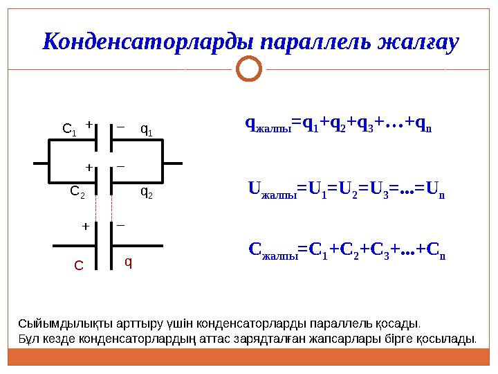 Конденсаторларды параллель жалғау С 1 С 2 + _ + _ q 1 q 2 + _ C q Сыйымдылықты арттыру үшін конденсаторларды параллель қосады.