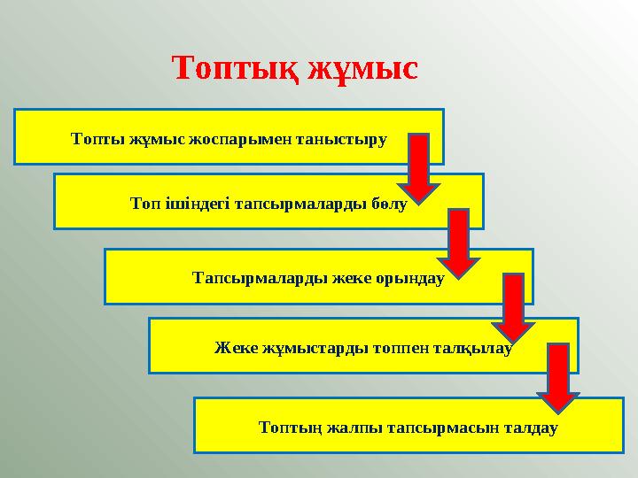 Топтық жұмыс Топты жұмыс жоспарымен таныстыру Топ ішіндегі тапсырмаларды бөлу Тапсырмаларды жеке орындау Жеке жұмыстарды топпен
