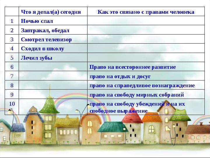 Что я делал(а) сегодня Как это связано с правами человека 1 Ночью спал 2 Завтракал, обедал 3 Смотрел телевизор 4 Сходил в школу