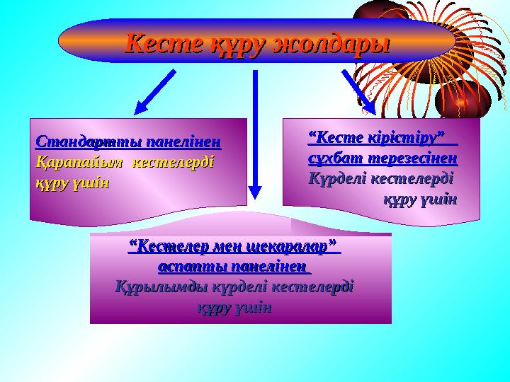 Кесте құру жолдарыКесте құру жолдары Стандартты панеліненСтандартты панелінен Қарапайым кестелерді Қарапайым кестелерді құру