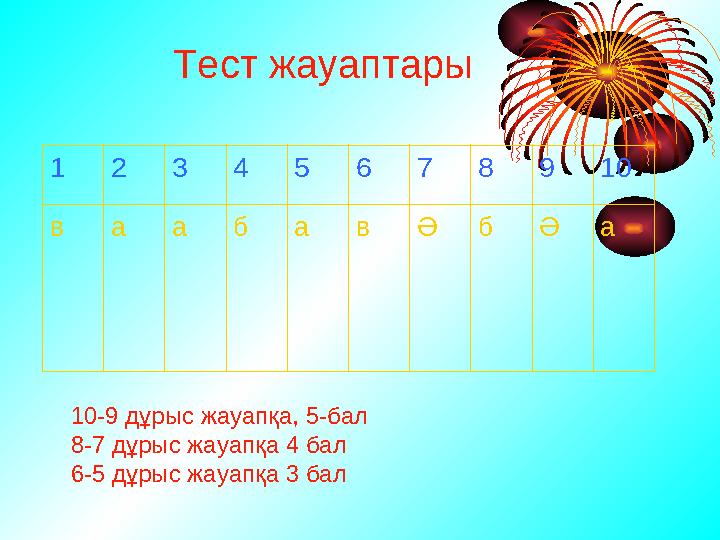 1 2 3 4 5 6 7 8 9 10 в а а б а в Ә б Ә аТест жауаптары 10-9 дұрыс жауапқа, 5-бал 8-7 дұрыс жауапқа 4 бал 6-5 дұрыс жауапқа 3 бал