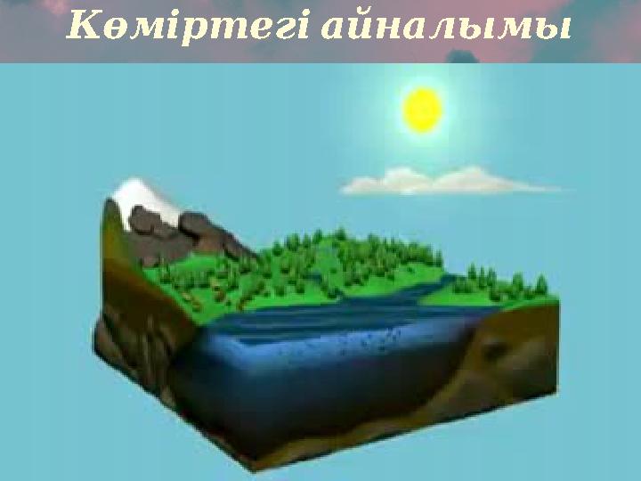 Көміртегі айналымы