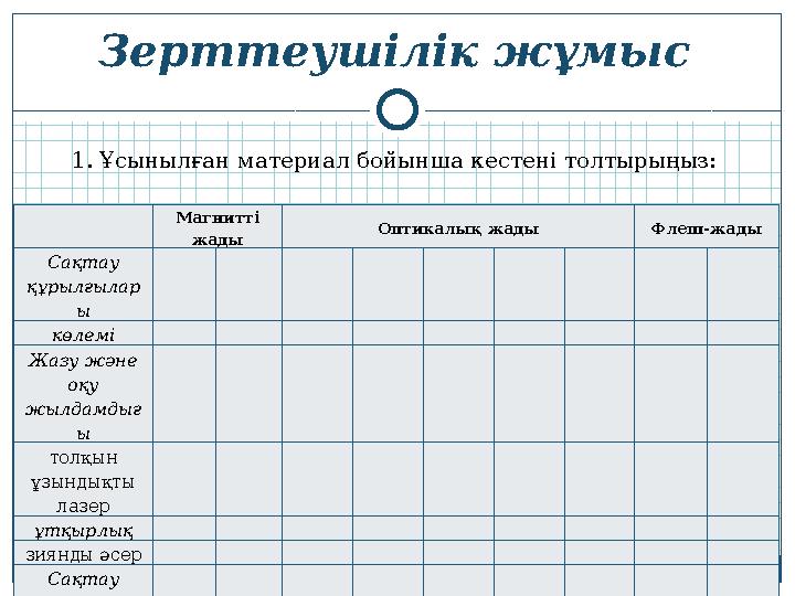 Зерттеушілік жұмыс 1. Ұсынылған материал бойынша кестені толтырыңыз: Магнитті жады Оптикалық жады Флеш-жады Сақтау құрылғылар