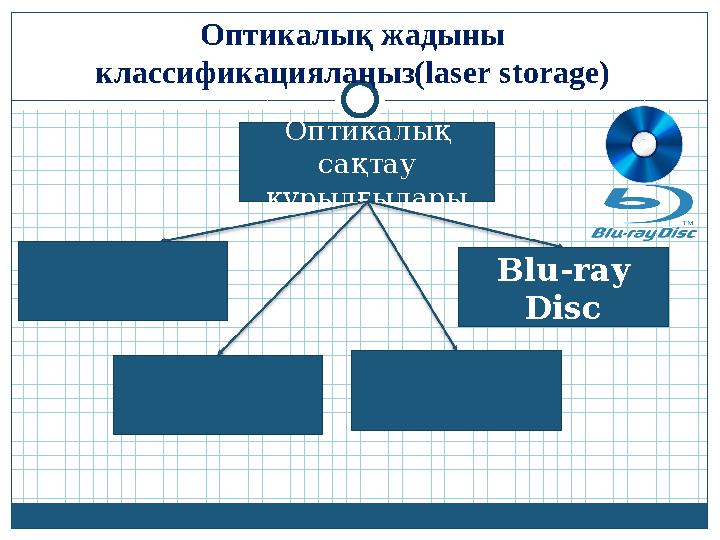 Оптикалық жадыны классификациялаңыз( laser storage) Оптикалық сақтау құрылғылары Blu-ray Disc