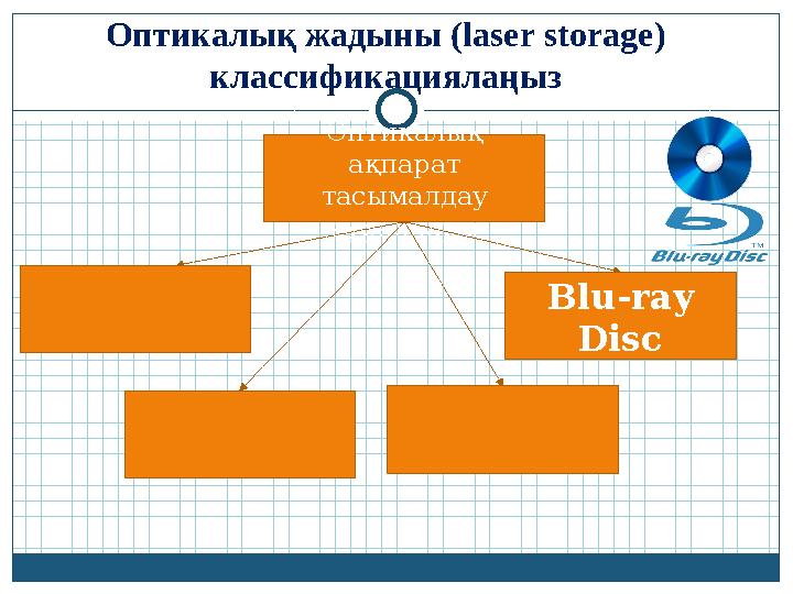 Оптикалық жадыны ( laser storage) классификациялаңыз Оптикалық ақпарат тасымалдау құралдары Blu-ray Disc