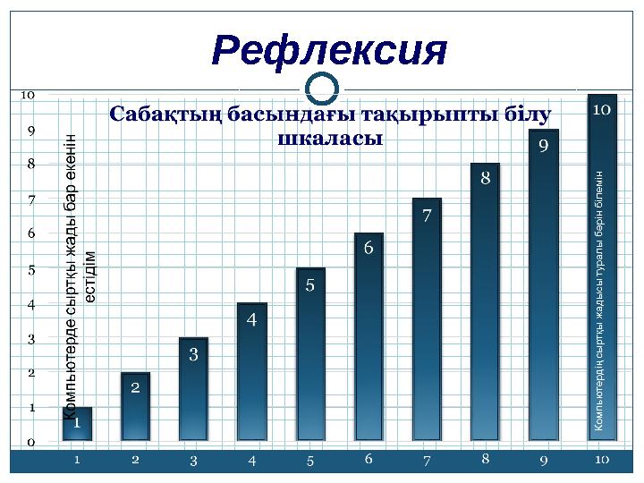 Рефлексия