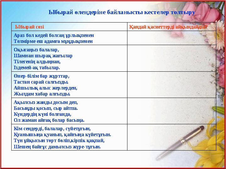 Ыбырай өлеңдеріне байланысты кестелер толтыру Ыбырай сөзі Қандай қасиеттерді айқындайды? Араз бол кедей болсаң ұрлықпенен Телм