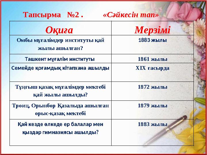 Тапсырма №2 . «Сәйкесін тап» Оқиға Мерзімі Омбы мұғалімдер институты қай жылы ашылған? 1883 жылы Ташкент мұғалім и