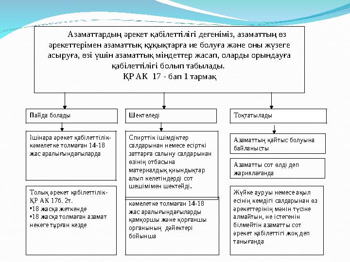 Азаматтардың әрекет қабілеттілігі дегеніміз, азаматтың өз әрекеттерімен азаматтық құқықтарға ие болуға және оны жүзег