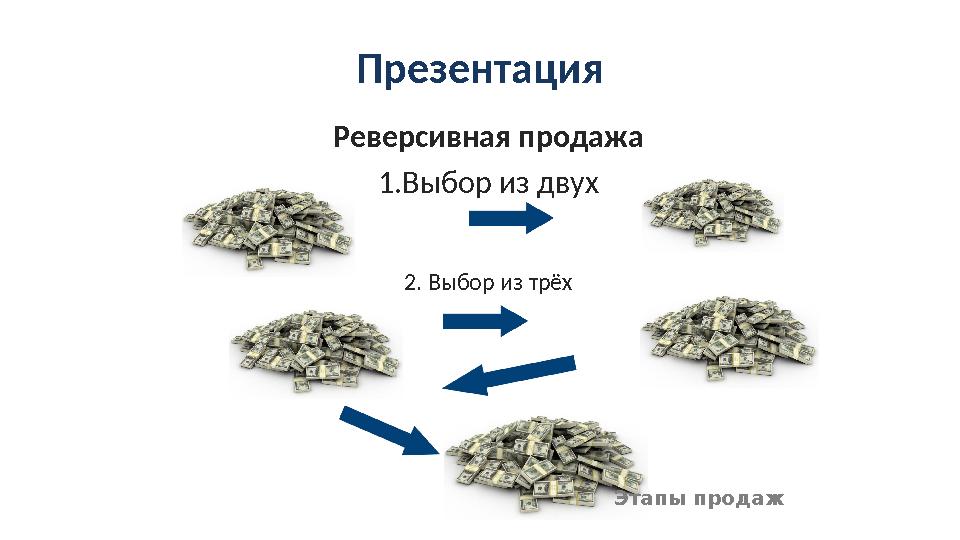Презентация Реверсивная продажа 1. Выбор из двух Этапы продаж2. Выбор из трёх