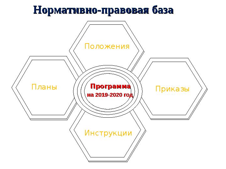 ПрограммаПрограмма Нормативно-правовая базаНормативно-правовая база Положения Планы Приказы Инструкции на 2019-2020 годна 2019-