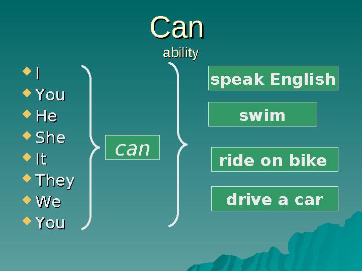 Can Can abilityability  II  YouYou  HeHe  She She  ItIt  TheyThey  WeWe  YouYou can speak English