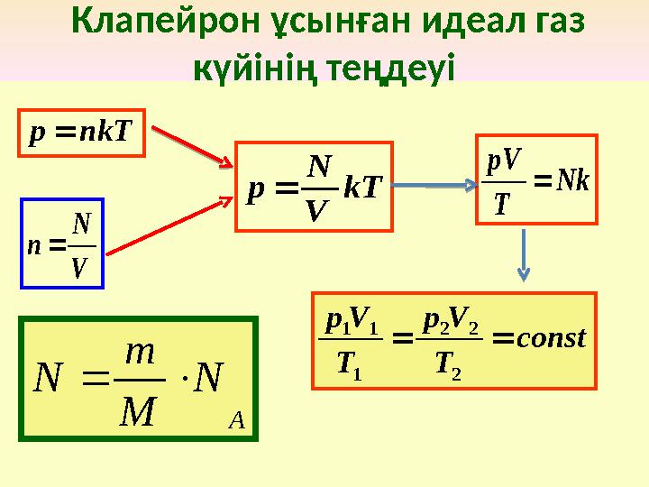 Клапейрон ұсынған идеал газ күйінің теңдеуіnkT р  V N n  kT V N р  Nk T рV  const T V р T V р   2 2 2 1