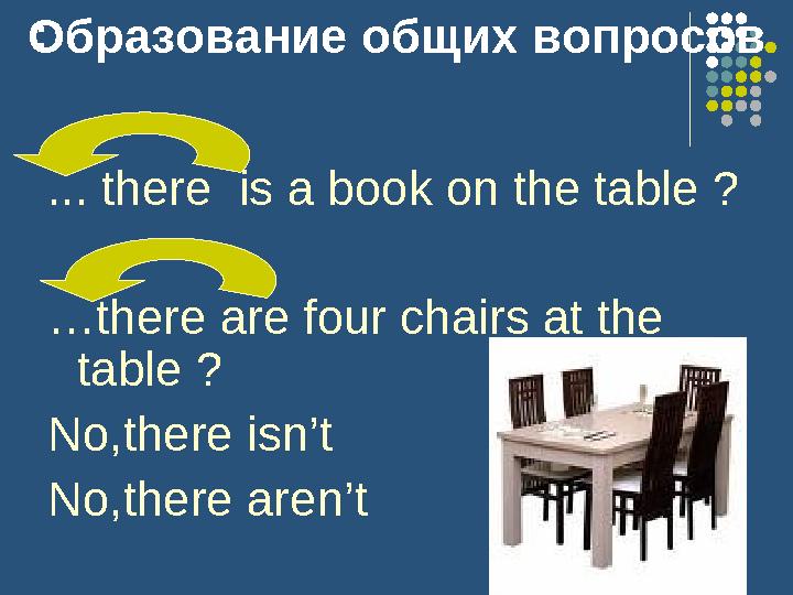 : ... there is a book on the table ? … there are four chairs at the table ? No,there isn’t No,there aren’tОбразование общих во