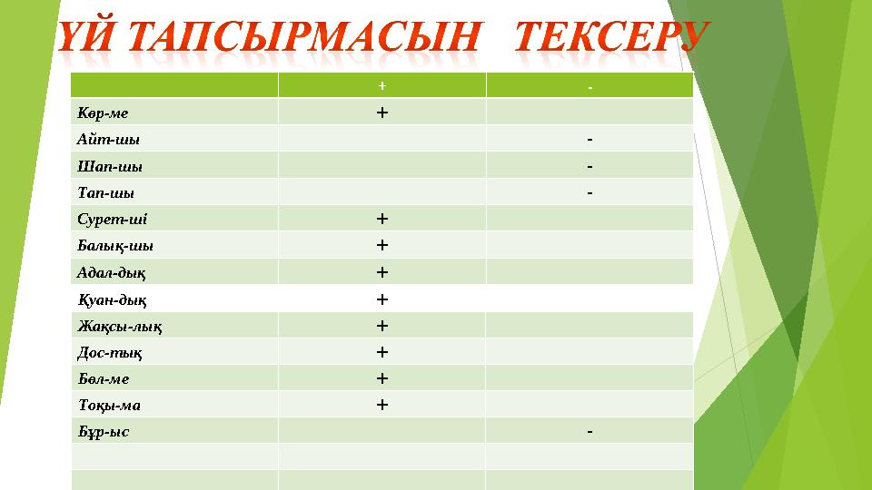 + - Көр-ме + Айт-шы - Шап-шы - Тап-шы - Сурет-ші + Балық-шы + Адал-дық + Қуан-дық + Жақсы-лық + Дос-тық + Бөл-ме + Тоқы-ма + Бұр