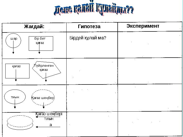 Жағдай: Гипотеза Эксперимент шар бір бет қағаз қағаз Түйірленген қағаз Қағаз шеңбері тиын Қағаз шеңбері тиын а Бірдей