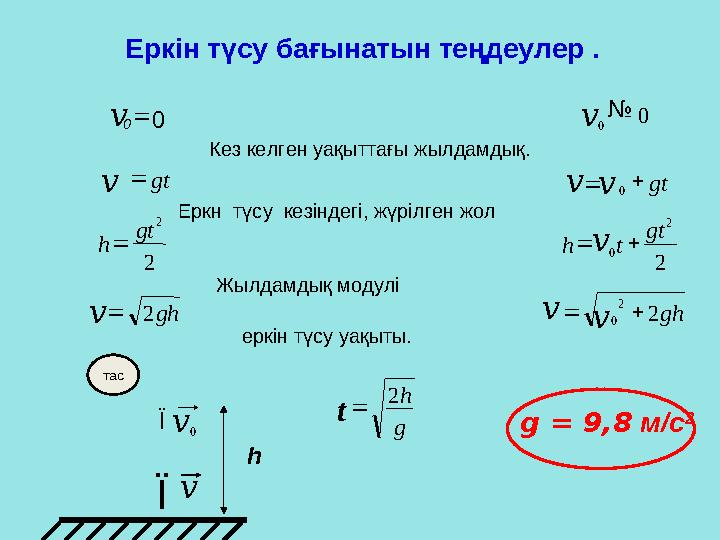 Еркін түсу бағынатын теңдеулер . Кез келген уақыттағы жылдамдық. v v № 0 0 0 Еркн түсу кезіндегі, жүрілген жол gt v   0 gt