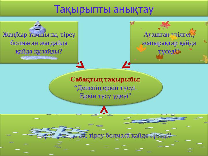 Тақырыпты анықтау Жаңбыр тамшысы, тіреу болмаған жағдайда қайда құлайды? Ағаштан үзілген, жапырақтар қайда түседі? Қар жауға