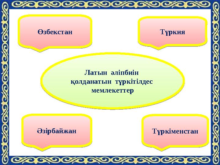 Өзбекстан Әзірбайжан Латын әліпбиін қолданатын түркітілдес мемлекеттер Түркия ТүркіменстанӨзбекстан Әзірбайжан Латын әліп