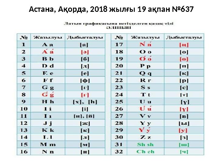 Астана, Ақорда, 2018 жылғы 19 ақпан №637