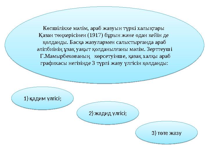 Көпшілікке мәлім, араб жазуын түркі халықтары Қазан төңкерісінен (1917) бұрын және одан кейін де қолданды. Басқа жазул