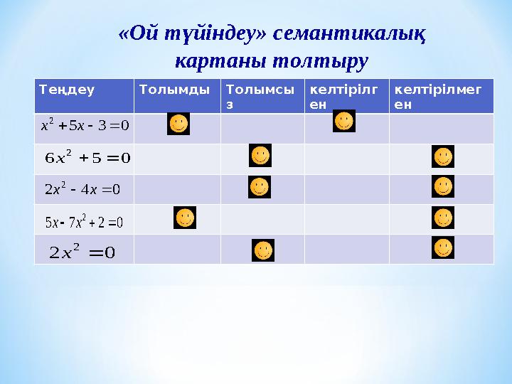 «Ой түйіндеу» семантикалық картаны толтыру Теңдеу Толымды Толымсы з келтірілг ен келтірілмег ен0 3 5 2    x x 0 5 6 2   x