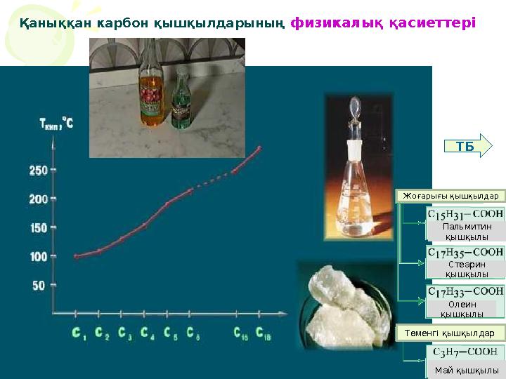 Физические свойства карбоновых кислотҚаныққан карбон қышқылдарының физикалық қасиеттері ТБ Жоғарығы қышқылдар Пальмитин қыш