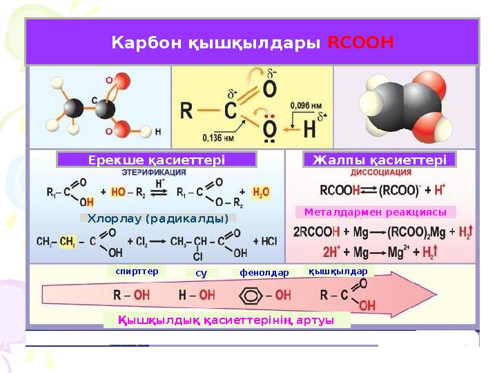 Карбон қышқылдары Карбон қышқылдары RCOOH Ерекше қасиеттері Жалпы қасиеттері Хлорлау (радикалды) Металдармен реакциясы спирттер