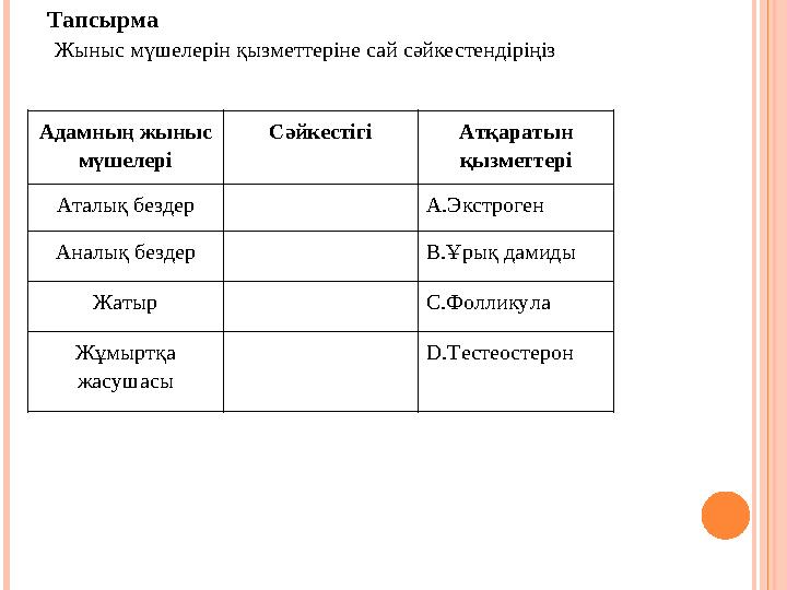 Тапсырма Жыныс мүшелерін қызметтеріне сай сәйкестендіріңіз Адамның жыныс мүшелері Сәйкестігі Атқаратын қызметтері Аталық без