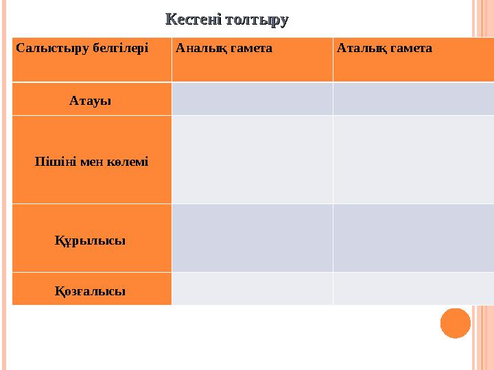 Кестені толтыруКестені толтыру Салыстыру белгілері Аналық гамета Аталық гамета Атауы Пішіні мен көлемі Құрылысы Қозғалысы