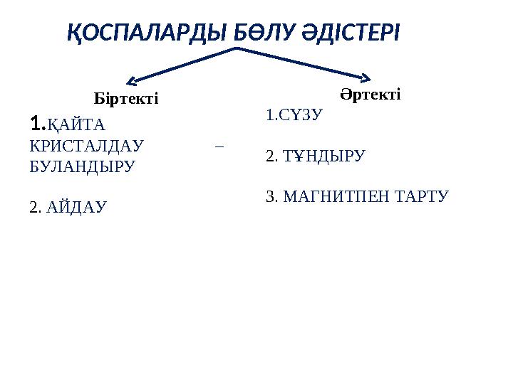 ҚОСПАЛАРДЫ БӨЛУ ӘДІСТЕРІ Біртекті 1. ҚАЙТА КРИСТАЛДАУ – БУЛАНДЫРУ 2. АЙДАУ Әртекті 1. СҮЗУ 2. ТҰНДЫРУ 3. МАГНИТПЕН ТАРТУ