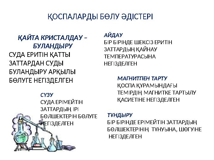 ҚОСПАЛАРДЫ БӨЛУ ӘДІСТЕРІ ҚАЙТА КРИСТАЛДАУ – БУЛАНДЫРУ СУДА ЕРИТІН ҚАТТЫ ЗАТТАРДАН СУДЫ БУЛАНДЫРУ АРҚЫЛЫ БӨЛУГЕ НЕГІЗДЕЛГЕН