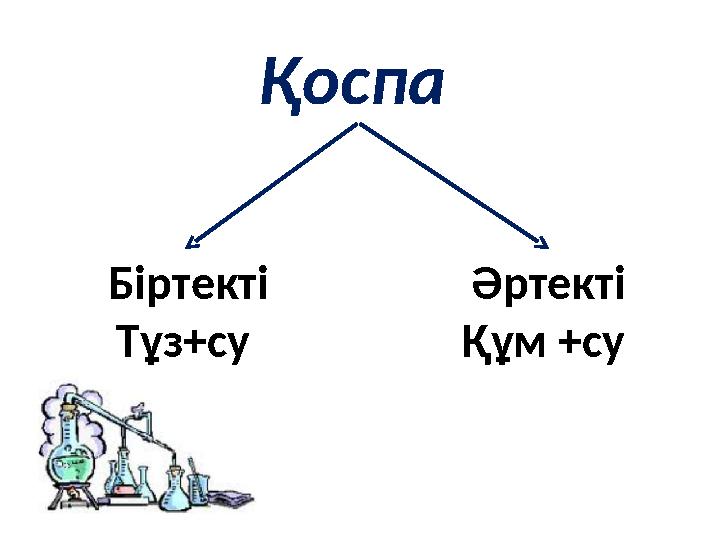 Қоспа Біртекті Тұз+су Әртекті Құм +су