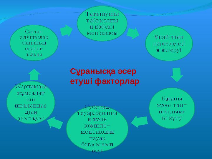 Сұранысқа әсер етуші факторлар