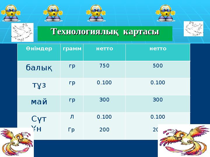 Технологиялық картасыТехнологиялық картасы .Өнімдер грамм нетто нетто балық гр 750 500 тұз гр 0.100 0.100 май гр 300 300 Сүт Ұ