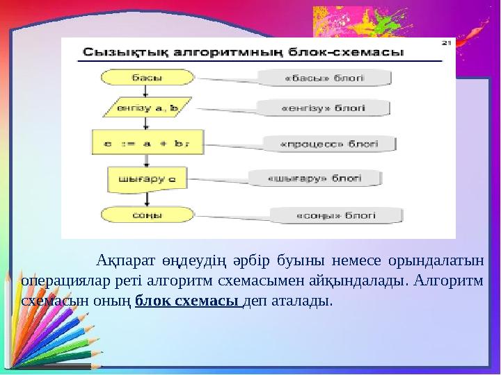 Ақпарат өңдеудің әрбір буыны немесе орындалатын операциялар реті алгоритм схемасымен айқындалады. Ал