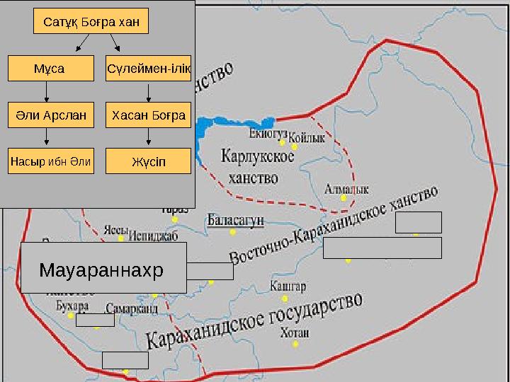 Сатұқ Боғра хан Мұса Сүлеймен-ілік Әли Арслан Хасан Боғра Насыр ибн Әли Жүсіп Мауараннахр