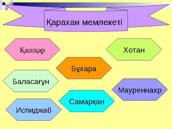 Қарахан мемлекеті Қашқар Хотан Бұхара Баласағұн Мауреннахр Самарқан Испиджаб